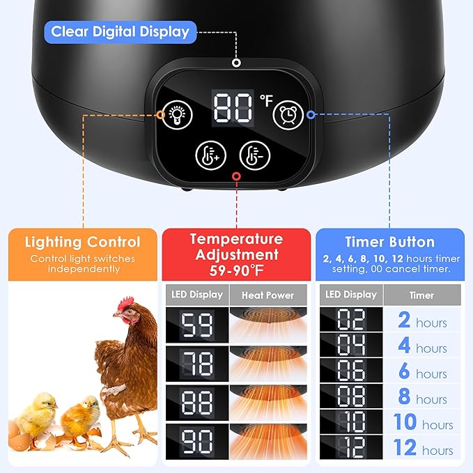 1 Pack Chicken Coop Heater with Remote, 200W Chicken Coop Warmer Temperature Control with Lights, Heat Lamps for Chickens with Digital Display and 5Ft Cable for Reptiles/Duck/Lizard