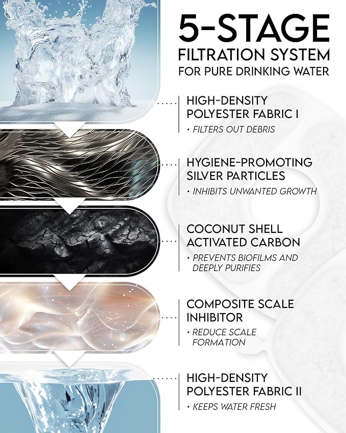 Veken Innovation Award Winner 95oz/2.8L Cat Water Fountain with Stainless Steel Lid, Automatic Pet Fountain Dog Water Dispenser with Replacement Filters for Cats, Dogs (Silver, Stainless Steel)