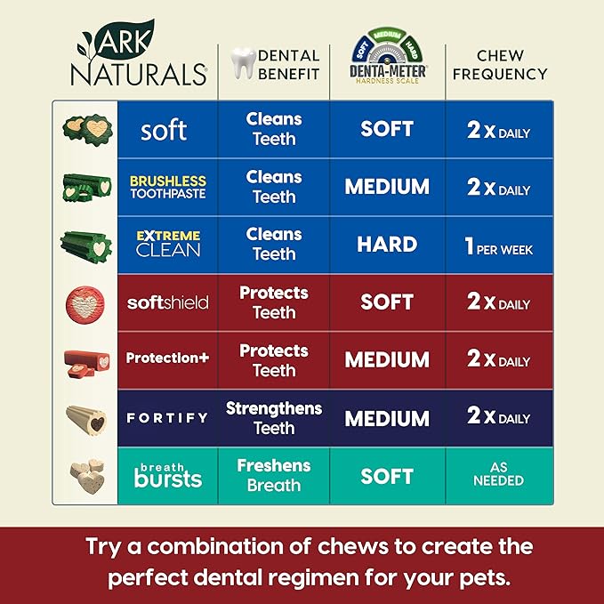 ARK NATURALS Protection+ Brushless Toothpaste, Dog Dental Chews for Large Breeds, Prevents Plaque & Tartar, Freshens Breath, 54oz, 1 Pack, Red, 54 Ounce (Pack of 1)