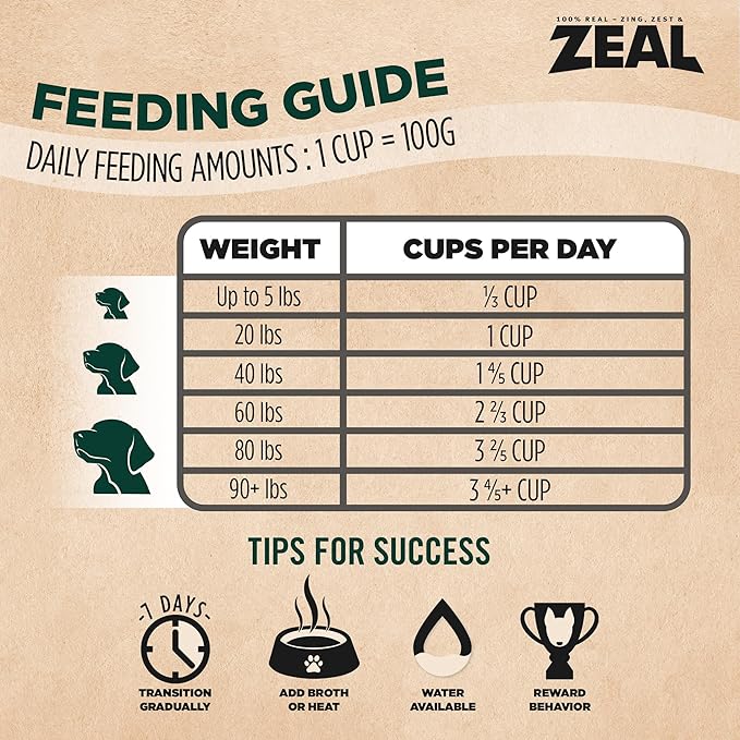 ZEAL Canada Air-Dried Turkey Recipe for Dogs - High Protein, Natural Superfoods, Nutrient Rich, No Fillers, Grain Free, Complete & Balanced (Turkey, 2.2 lb)