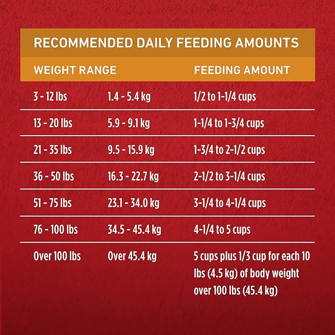 Purina ONE Chicken and Rice Formula Dry Dog Food - 16.5 lb. Bag