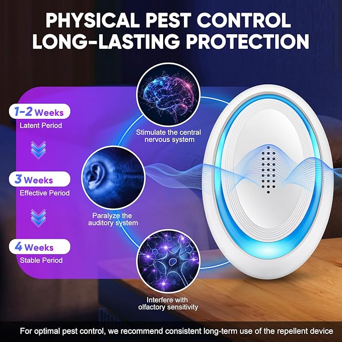 2025 Upgraded Ultrasonic Pest Repeller Indoor Ultrasonic Repellent, Mouse Repellent for Roach, Rodent, Mouse, Mosquito, Mice, Spider, Ant, Bugs Electronic Plug-in Pest Control 6 Pack(White)