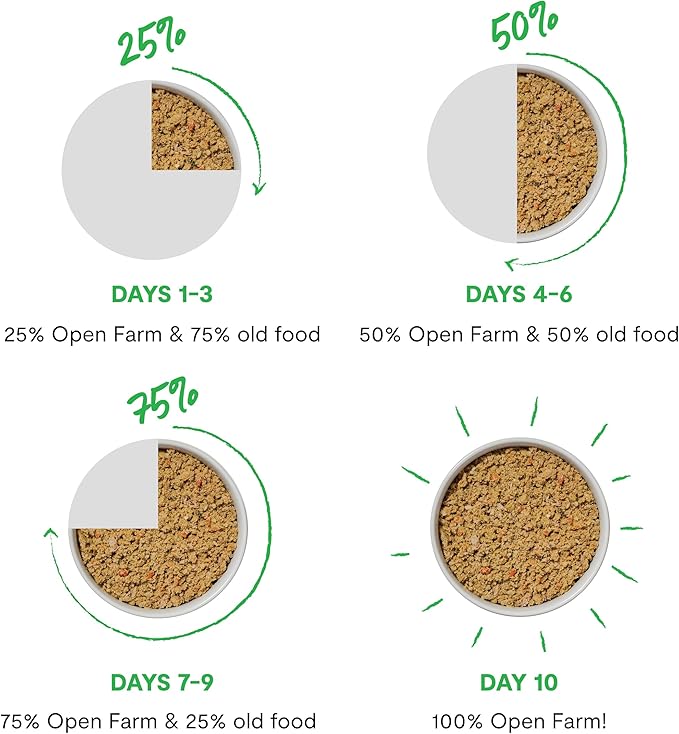 Open Farm Canned Kitten Food, Paté for Complete & Balanced Nutrition, Grain-Free and Legume-Free Wet Kitten Food, Chicken & Salmon Recipe, 5.3oz Cans (Case of 12)