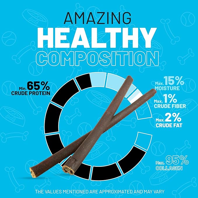 Sitka Farms Collagen Stick for Dogs 12 Inch - 5 Count - Collagen Chews for Dogs - Bully Stick & Rawhide Alternative Dog Chews Long Lasting - Supports Healthy Joints, Skin & Coat - Single Ingredient