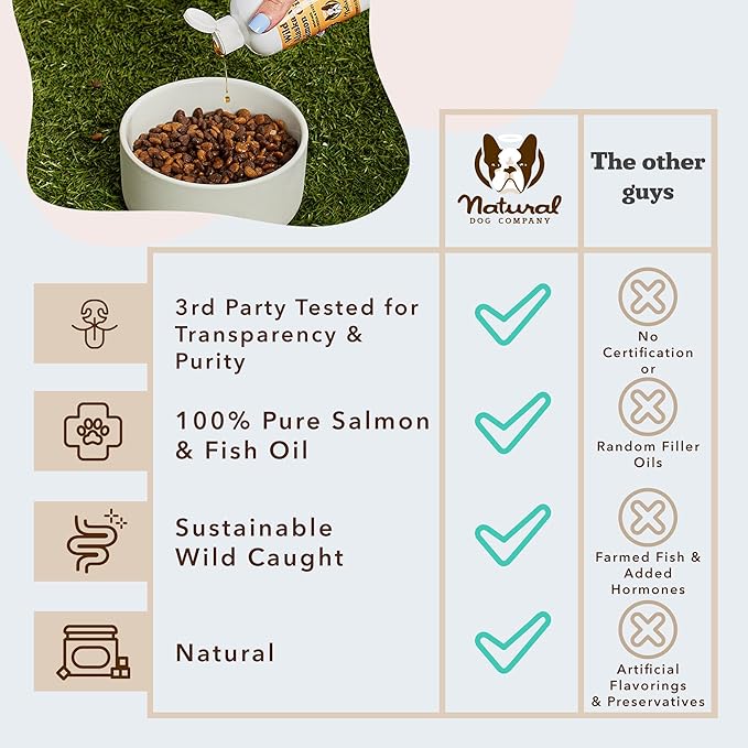 Natural Dog Company Wild Alaskan Salmon Oil Formula with Omega 3, Fish Oil for Dogs Supplement, Skin & Coat Dog Oil, Itchy Relief, Immune Support for Joints & Heart, Food Topper, 8 oz.