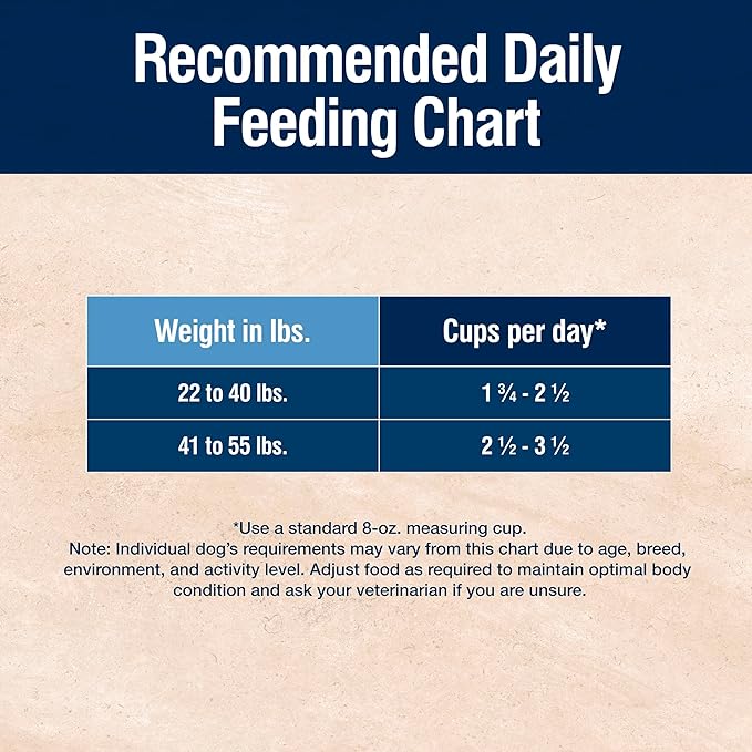 Blue Buffalo True Solutions Total Support Natural Dry Dog Food for Adult Dogs, Chicken, 4-lb. Bag