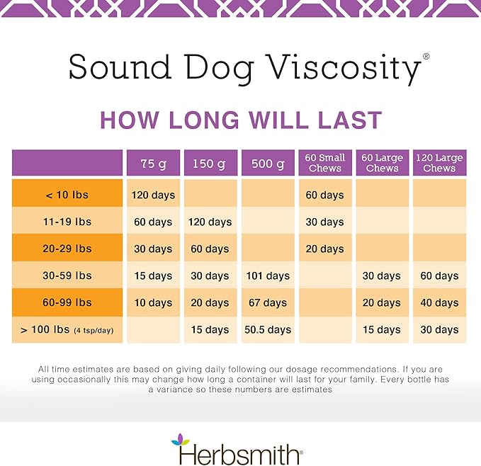 Herbsmith 75g Powder Advanced Joint Support Sound Dog Viscosity Veterinarian Recommended Glucosamine for Dogs