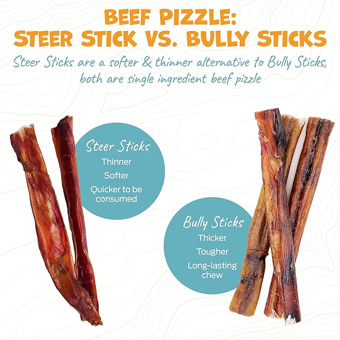 Standard Beef Bully Sticks for Large Dogs - Long Lasting Dog Chews for Aggressive Chewers - No Hide Dog Chews for Large Dogs - 12" (8ct)