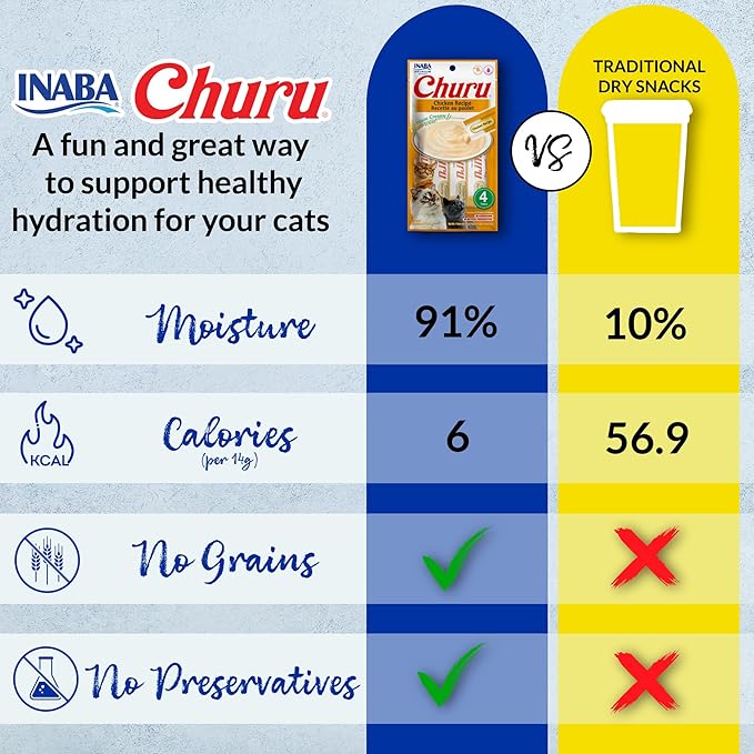 INABA Churu Cat Treats, Grain-Free, Lickable, Squeezable Creamy Purée Cat Treat/Topper with Vitamin E & Taurine, 0.5 Ounce - 50 Count (Pack of 1), Beef & Cheese Variety