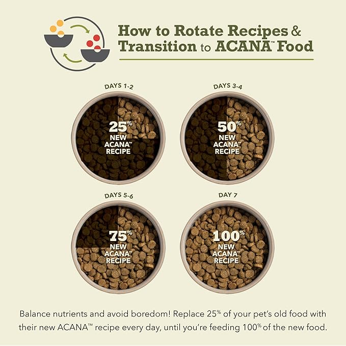 ACANA Butcher’s Favorites Grain-Free Dry Dog Food Free-Run Poultry & Liver Recipe 17lb Bag