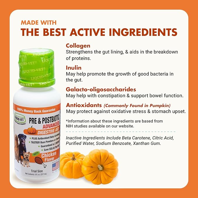 Pre & PostBiotic Support for Dogs – Digestive Upset, Stool Quality & Sensitive Stomach Support – Easy Liquid Formula for Picky Eaters