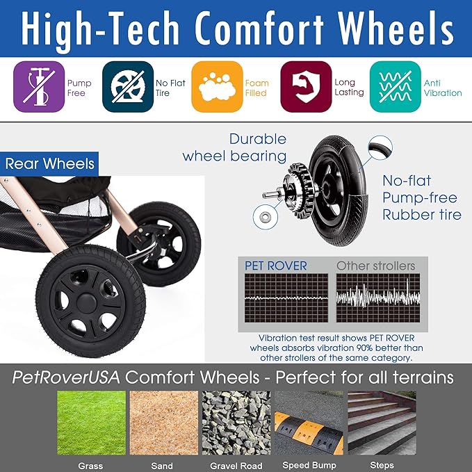 HPZ-PR America HPZ Pet Rover Premium Heavy Duty DogCat Stroller Travel Carriage CompartmentZipperless EntryPump-Free Rubber Tires Small, Medium, Large Pets (Black 2nd-Gen.), X-Large (Pack of 1)