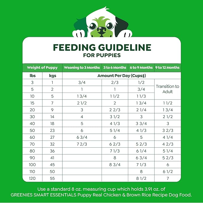 Greenies Smart Essentials Puppy High Protein Dry Dog Food Real Chicken & Brown Rice Recipe, 13.5 lb. Bag