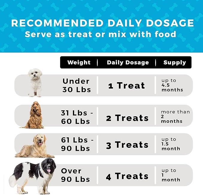 Pet Chef Dog Immune Allergy Supplements. Stop Dog Itching. Increase Canine Comfort Needing Anti Itch Relief and Reduces HotSpots & Skin Rashes Prevention - Big Value! 140ct Made in USA