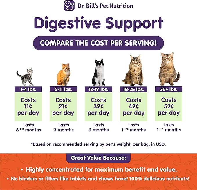 Dr. Bill's Feline Digestive Support Cat Prebiotics and Probiotics with Ginger Root, Psyllium Husk, Lemon Balm & More | 41 Active Ingredients for Better Digestion & Gut Health | Made in The USA