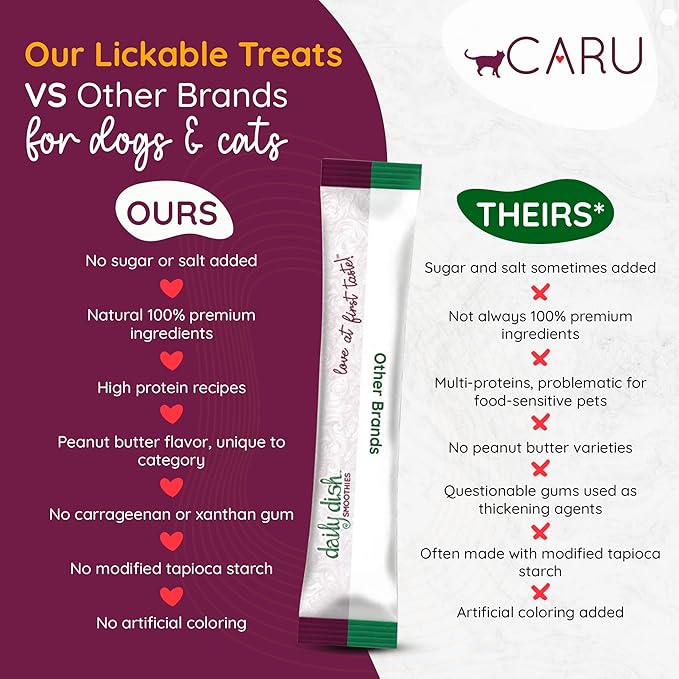 Caru - Daily Dish Smoothies - Lickable Chicken & Salmon Cat Treat - 4 Pouches per Pack - Pack of 12