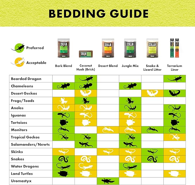 Zilla Reptile Terrarium Bedding Substrate Bark Blend, 8 Quart