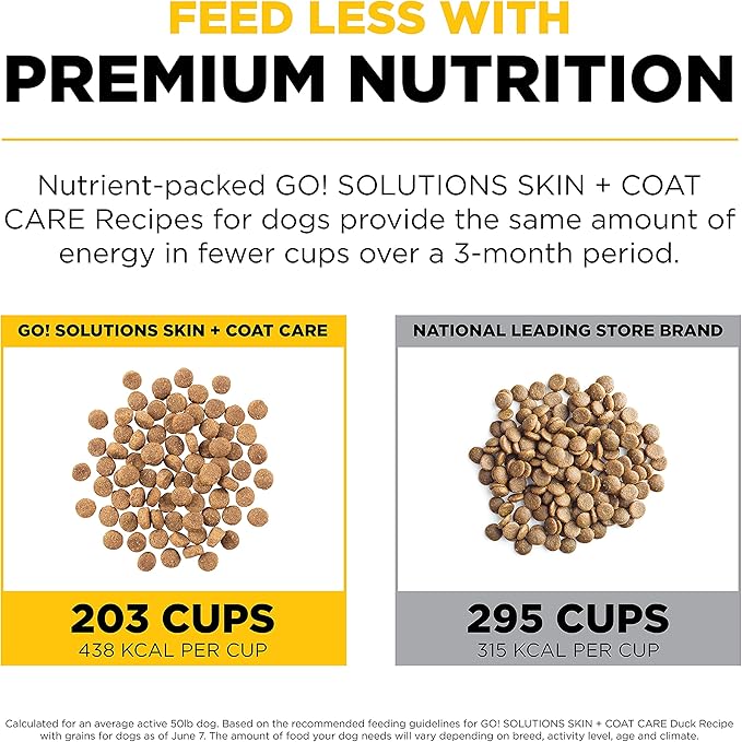 Go! Solutions Skin + Coat Care, Dry Dog Food, Duck Recipe with Grains, 3.5 lb Bag