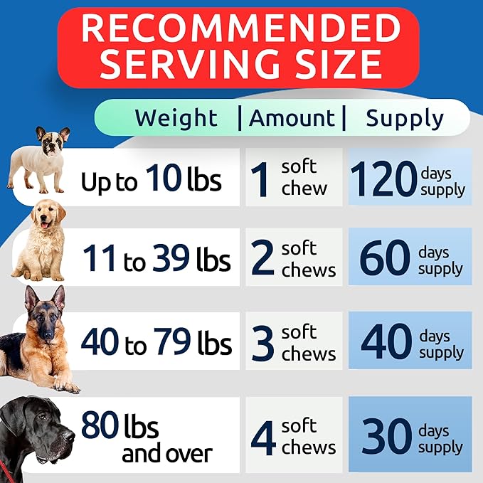 BARK&SPARK Advanced Hemp Chews for Dog Joint Pain Relief - Glucosamine Chondroitin Hemp Treats Hip Joint Health - Joint Supplement Large Breed & Small - Treats Joints Old Senior Dog