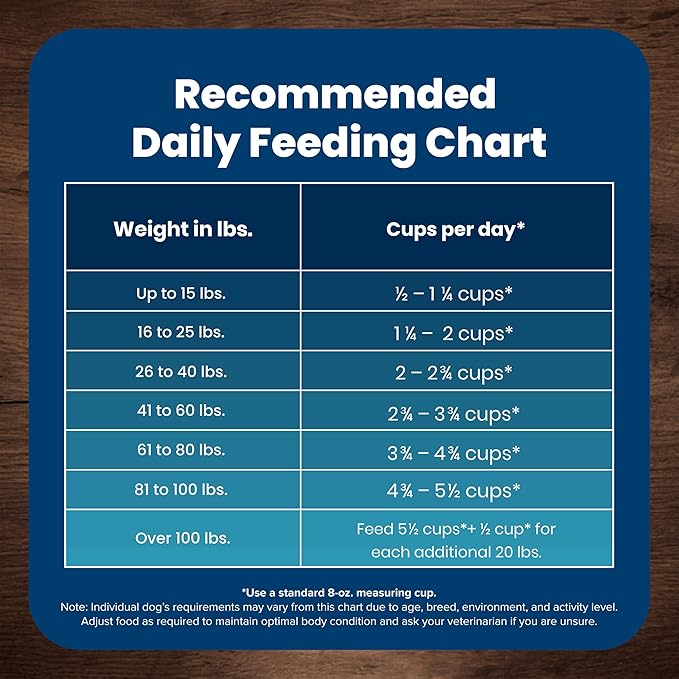 Blue Buffalo Life Protection Formula Natural Senior Dry Dog Food, Chicken and Brown Rice 5-lb Trial Size Bag