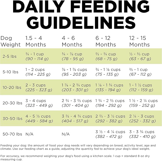 Go! Solutions Carnivore, Grain-Free, Protein Rich Dry Dog Food, Chicken, Turkey and Duck Puppy Recipe, Small Kibble, 12 lb Bag