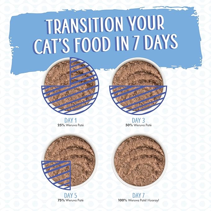Weruva Wet Cat Food, The Chicken Lounge Paté Variety Pack, 5.5oz Can, Pack of 12