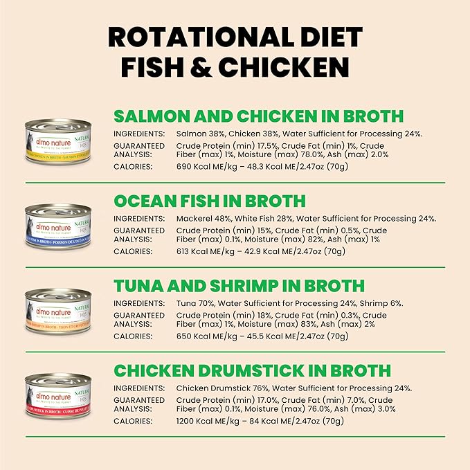 Almo Nature Wet Cat Food HQS Natural Rotational Diet Fish Selection & Chicken Drumstick - Variety Pack, Grain Free, Additive Free, Highly Digestible, Preservative Free 2.47-oz, 12 pack