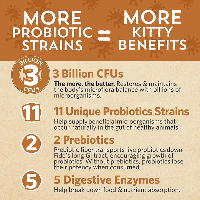 Meowbiotics Good Guts for Cats Probiotic Powder, 11 Probiotic Strains, 2 Prebiotics, 5 Digestive Enzymes for Digestive Support, Tuna Flavor, Probiotics for Cats, Indoor & Outdoor (30 Days)