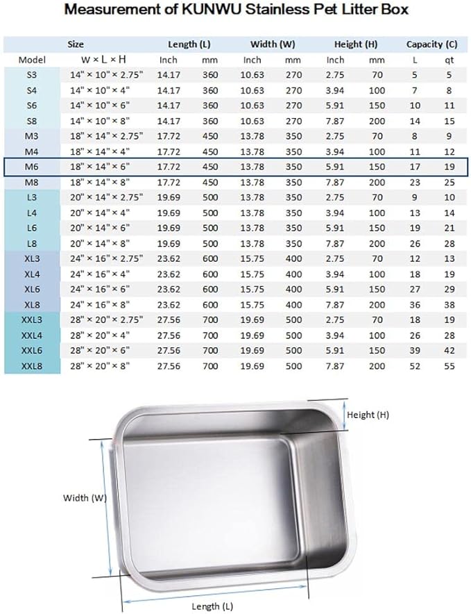 Stainless Steel Pet Litter Box 18"x14"x6" for Cat, Dog & Rabbit, Corrosion Resistant Easy Clean No Residue Build Up Never Absorbs Odor Stains Rusts Durable Pan (M (18"x14"), 6" Deep)