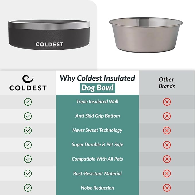 Coldest Dog Bowl - Anti Rust Metal, Non Slip, 3 Layers Insulated Stainless Steel Dog Bowls - Spill Proof & Heavy Duty - Water Bowl for Dogs, Cats & Pets, Dish Washer Safe (42 oz, Stealth Black)