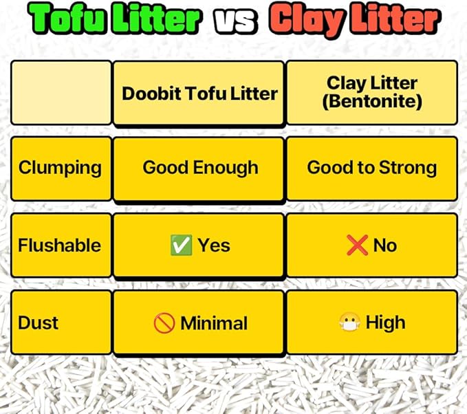 I'm Gonna Pee, DOOBIT Tofu Cat Litter 100% Natural,1.5mm Fine Cut,Toilet Flushable,Solubility in Water,Clumping,Ultra Absorbent, Really Dust-Free,Less Scattering,Safe for Environment (5.7lb x 4pack)