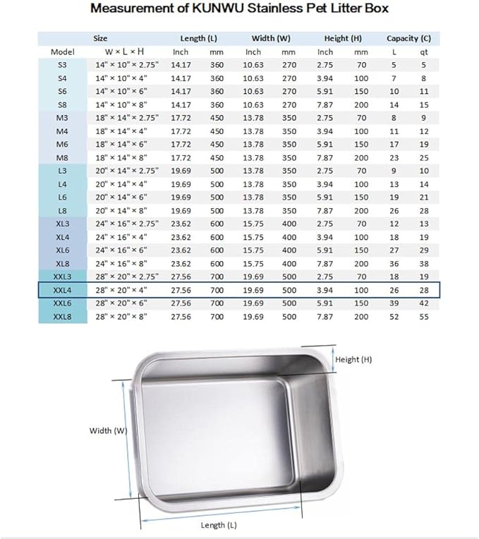 Stainless Steel Pan 28"x20"x4" for Food, Cat, Dog & Rabbit Pet Litter Box, Corrosion Resistant Easy Clean Durable Pan (XXL (28"x20"), 4" Deep)