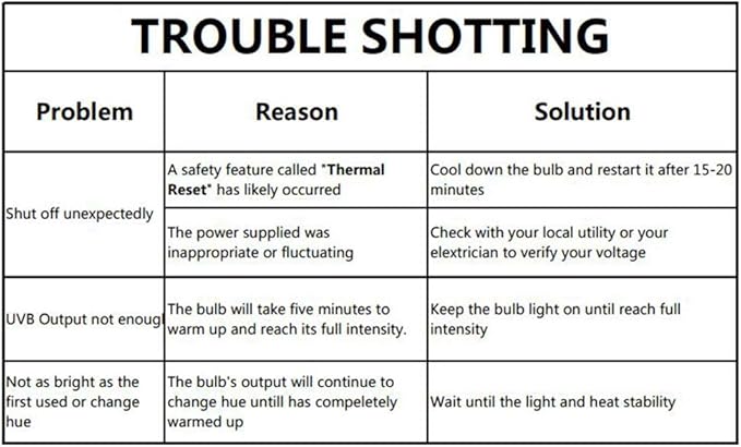 Aiicioo UVB Reptile Light 160W - UVB Light Bulb for Reptile Mercucry Vapor Bulb Heat Basking Lamp Bulb Full Spectrum UVA UVB All in One Sun Lamp for Bearded Dragon Lizard Turtle