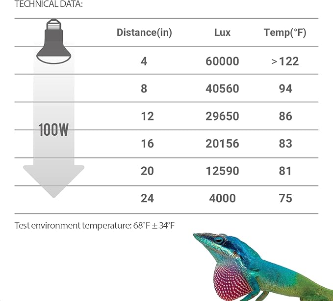REPTI ZOO 2 Pack 100W Reptile Neodymium Daylight Basking Spot Lamp UVA Bulb Reptile Heat Lamp for Amphibian Lizard Tortoise Bearded Dragon Hedgehogs