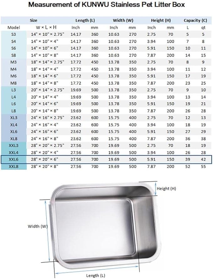 Stainless Steel Pet Litter Box 28"x20"x6" for Cat, Dog & Rabbit, Corrosion Resistant Easy Clean No Residue Build Up Never Absorbs Odor Stains Rusts Durable Pan (XXL (28"x20"), 6" Deep)