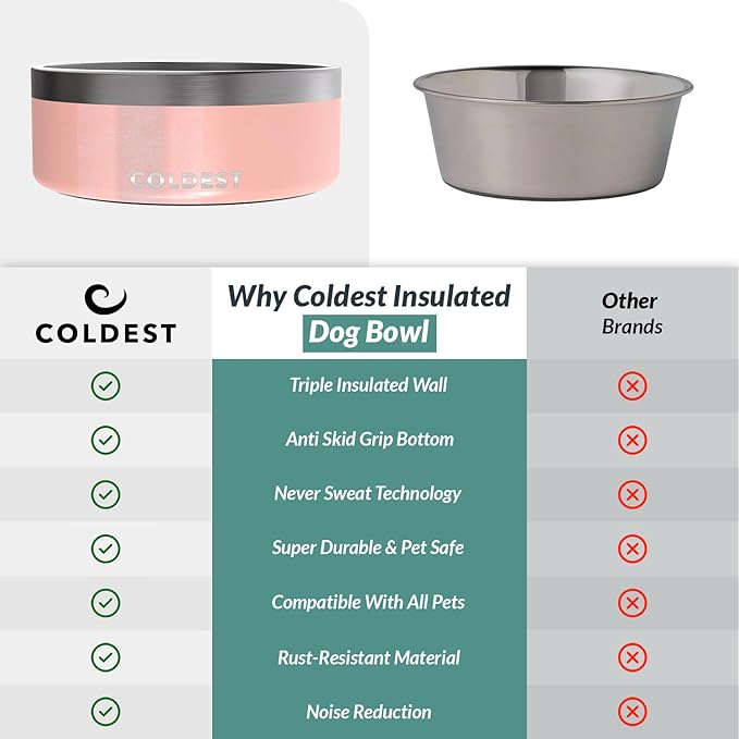 Coldest Dog Bowl - Anti Rust Metal, Non Slip, 3 Layers Insulated Stainless Steel Dog Bowls - Spill Proof & Heavy Duty - Water Bowl for Dogs, Cats & Pets, Dish Washer Safe (64 oz, Forever Pink Glitter)