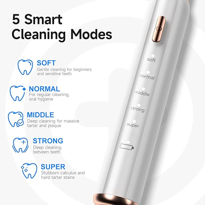 Electric Dog Plaque & Tartar Remover - Pet Teeth Cleaning Kit with 5 Adjustable Modes, LED Light, Safe and Low Noise – Easy at Home Dental Care for Dogs and Cats