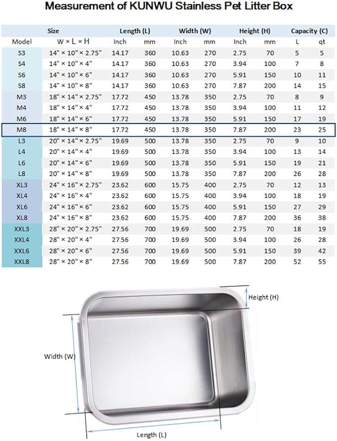 Stainless Steel 18"x14"x8" Cat Litter Box, Corrosion Resistant Easy Clean No Residue Build Up Never Absorbs Odor Durable Pan (M (18"x14"), 8" Deep)