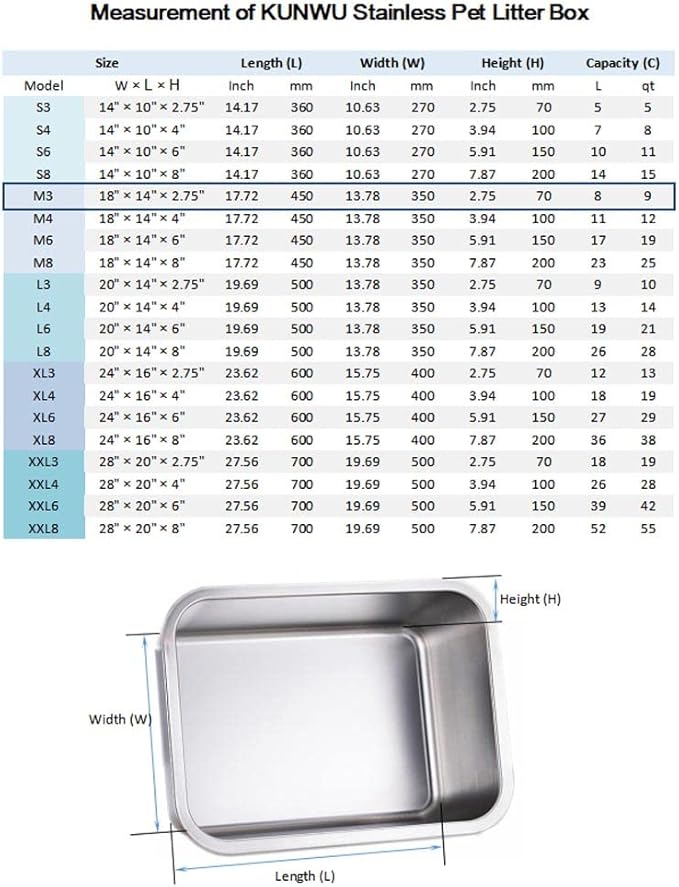 Stainless Steel Pet Litter Box 18"x14"x2.75" for Cat, Dog & Rabbit, Corrosion Resistant Easy Clean No Residue Build Up Never Absorbs Odor Stains Rusts Durable Pan (M (18"x14"), 2.75" Deep)