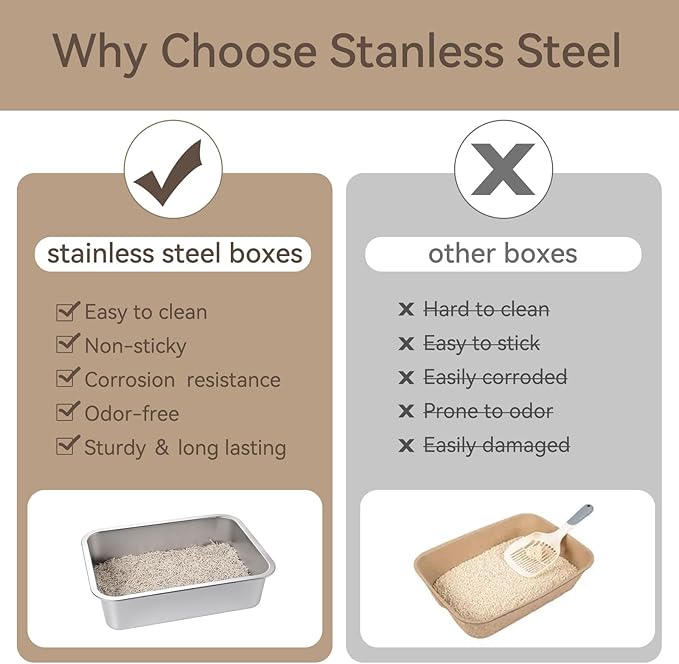 GOLDEN KEY Stainless Steel Litter Box for Kittens,Small Cat Litter Box for Kittens,15.6"×11.6"×4" Metal Litter Pan for Cat, Rabbit, Hamsters, Non Odor, Easy to Clean