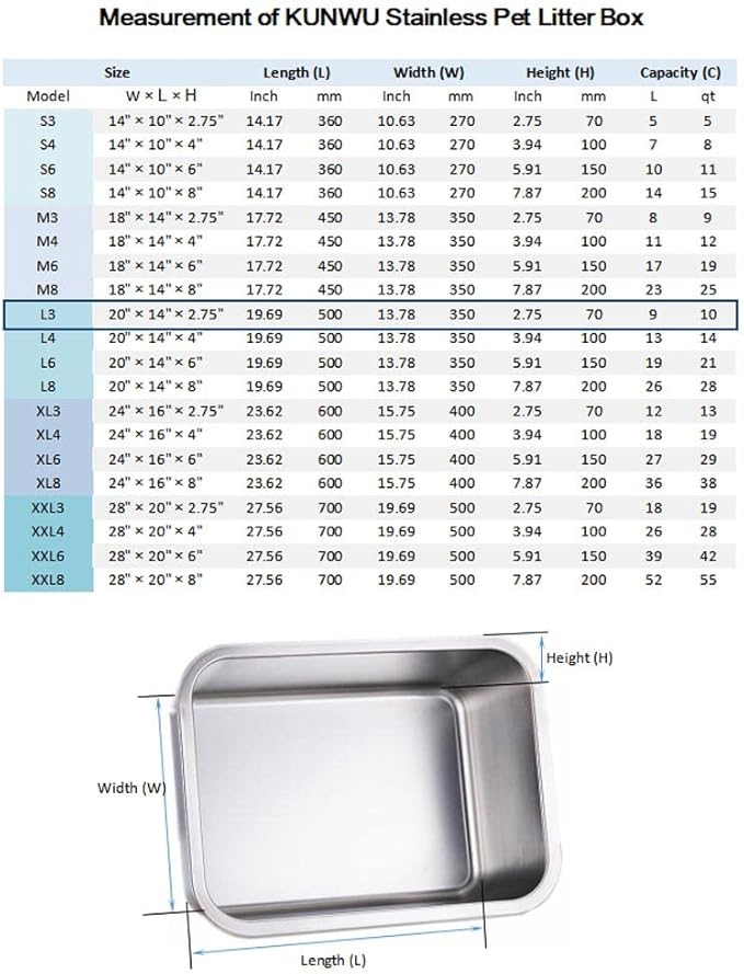 Stainless Steel Pet Litter Box 20"x14"x2.75" for Cat, Dog & Rabbit, Corrosion Resistant Easy Clean Durable Pan (L (20"x14"), 2.75" Deep)
