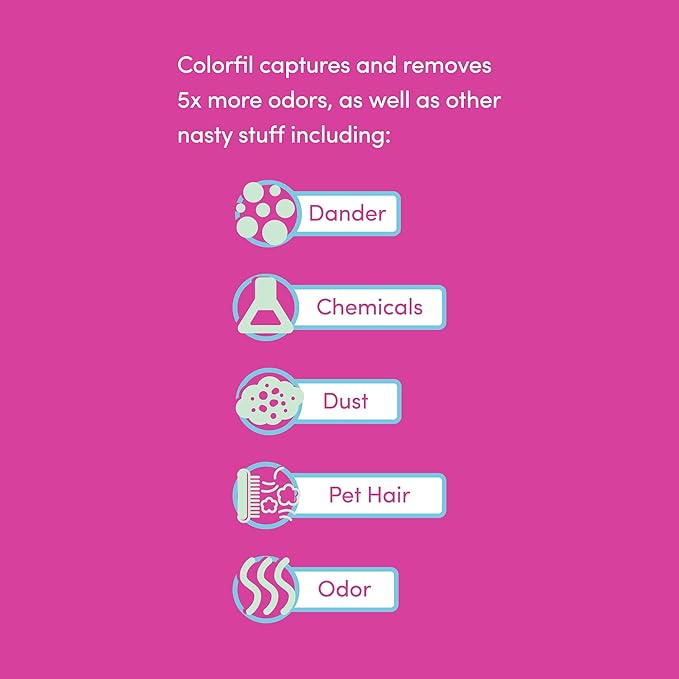 25x25x1 Air Filter by Colorfil | Color Changing Filters for Cat and Dog Odor | MERV 8 Furnace AC Filter for Pet Hair and Dust | 24.5"x24.5"x0.75" Exact Size | Pack of 2