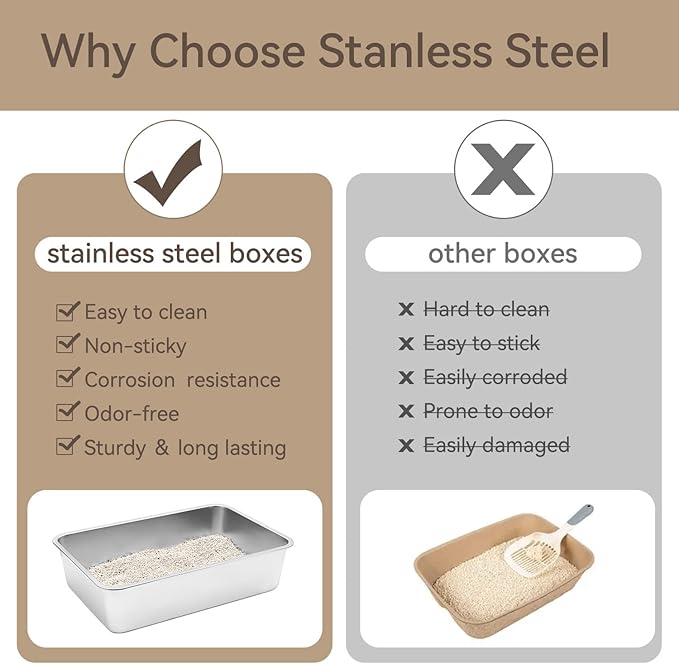 GOLDENKEY 2 Pack 23.6"x 15.7"x 8" Extra Deep & Large Stainless Steel Cat Litter Box with High Sides，XXL Metal Litter Box for Big Cat，Non Stick Odorless Easy to Clean