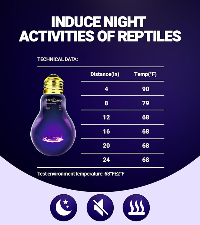 REPTI ZOO 75W Reptile Heat Lamp 2Pack Reptile Night Heat Bulb Night Heat Lamp Without UVA for Turtle Bearded Dragon Gecko Lizard and Snake E26/E27 Purple