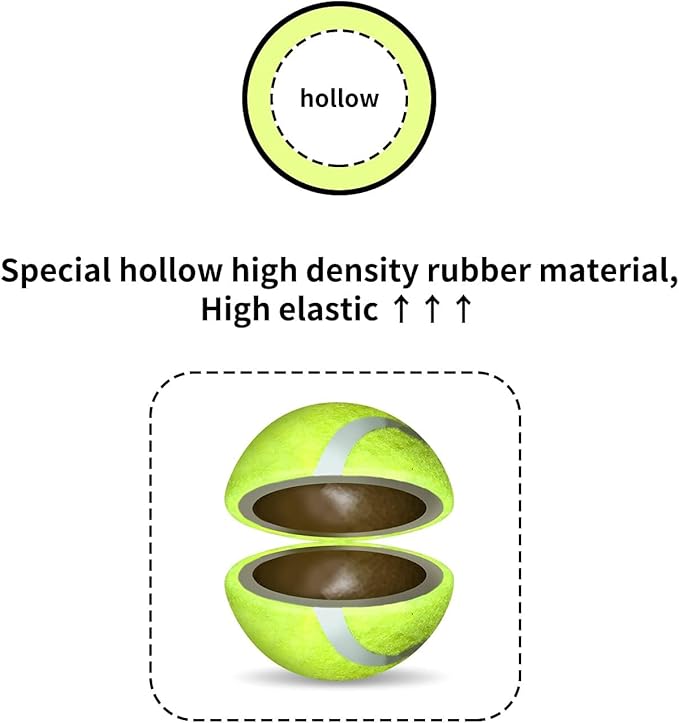 ALL FOR PAWS Interactive Super Bounce Tennis Balls Dog Toy, Pet Safe Toys for Exercise and Training, 2.5 Inch Diameter (6 Pack)