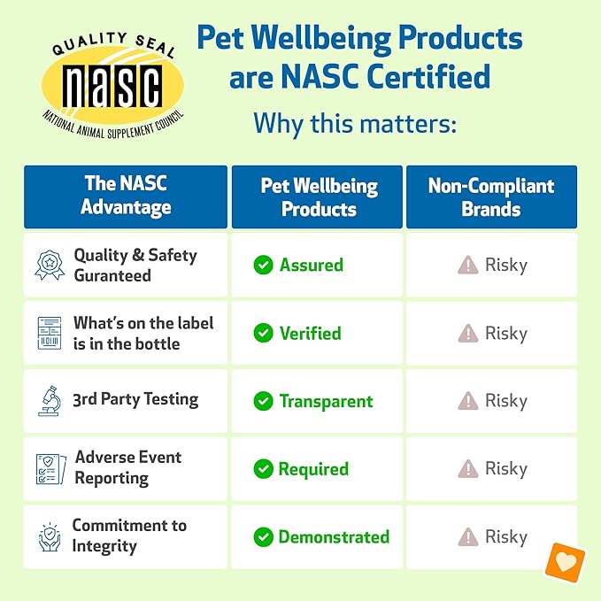 Pet Wellbeing Kidney Support Gold for Dogs - Supports Healthy Kidney Function, Fluid Balance, Energy Levels, Rehmannia, Dong Quai - Veterinarian-Formulated Herbal Supplement 2 oz (59 ml)