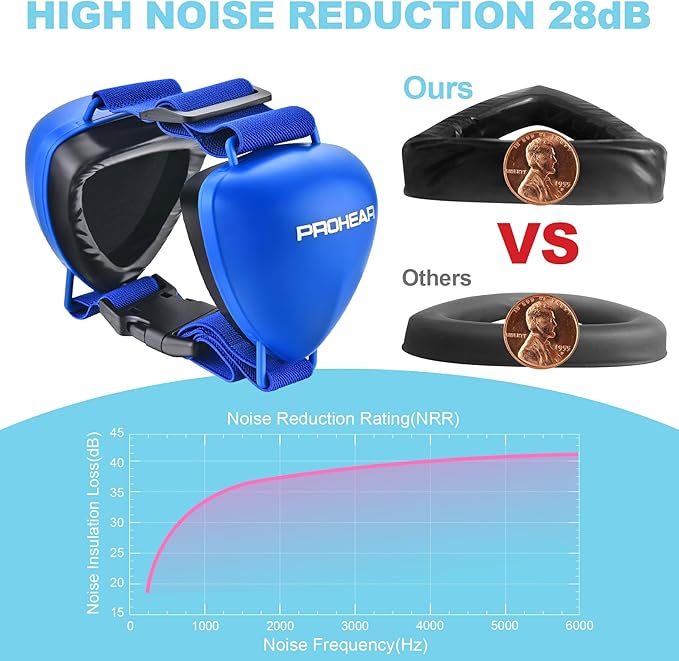PROHEAR Ungrade GEL Pads Dog Ear Muffs Hearing Protection for Dogs, NRR 28dB for Thunder, Hunting, Tourism,Medium - Blue