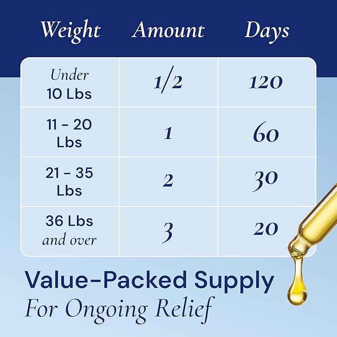 Advanced 15-in-1 Multivitamin for Dogs & Cats - Premium Liquid Supplement with Glucosamine, Vitamin B Complex and Cranberry for Joint, Digestive, Skin, Immune & UTI Support - 2.0 Fl Oz - Made in USA