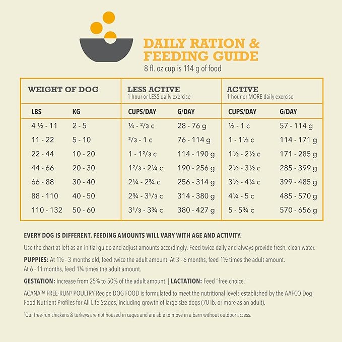 ACANA Grain Free Dry Dog Food Free Run Poultry Recipe 25lb Bag