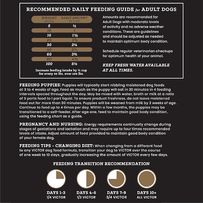 VICTOR Super Premium Dog Food – Select Beef Meal & Brown Rice Formula for Immune and Gut Health – Gluten-Free Beef Meal Dry Dog Food for All Normally Active Dogs of All Life Stages, 15 lbs